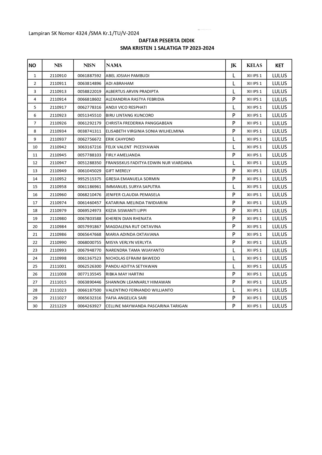 XII IPS 1