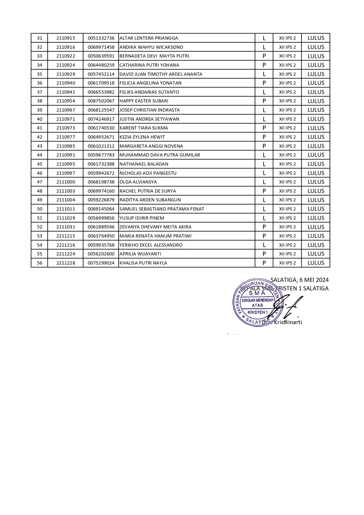 XII IPS 2